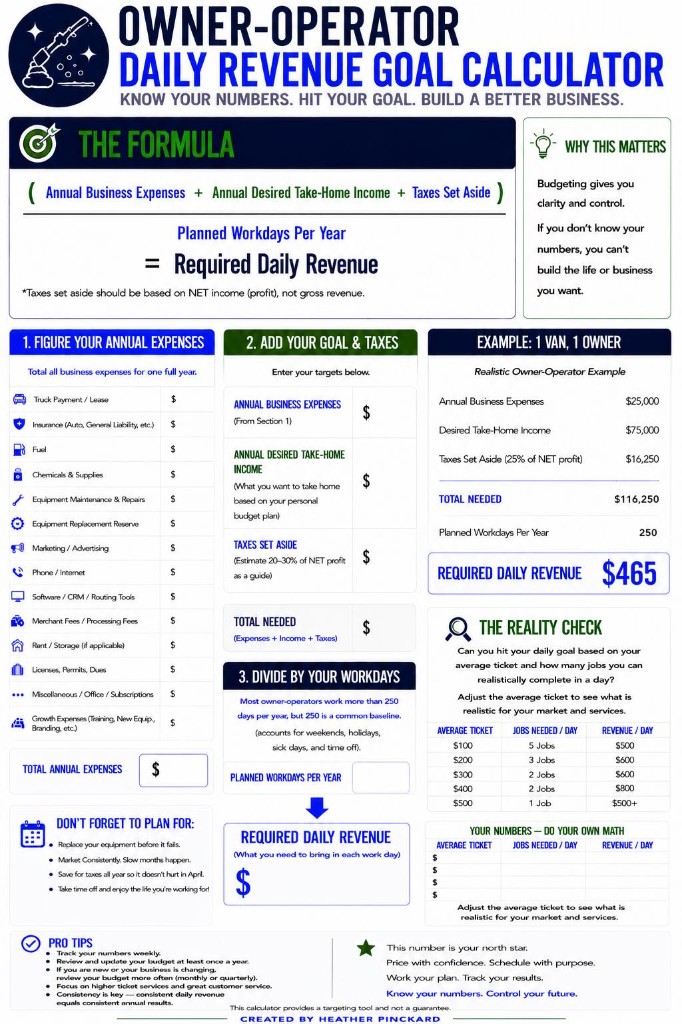 Owner-Operator Daily Revenue Goal Calculator worksheet by Heather Pinckard